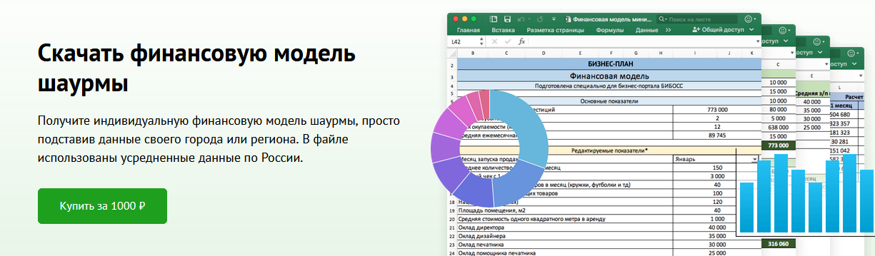 [БиБосс] Финансовая модель шаурмы с бизнес планом _0.png